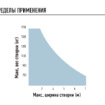 Привод TO7024 — изображение 3