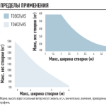 Привод TO5024HS — изображение 3
