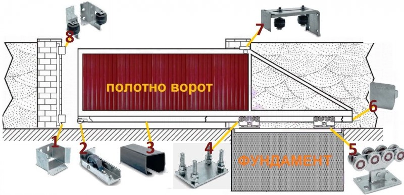 Уличные ворота и калитки в Сыктывкаре и Республике Коми